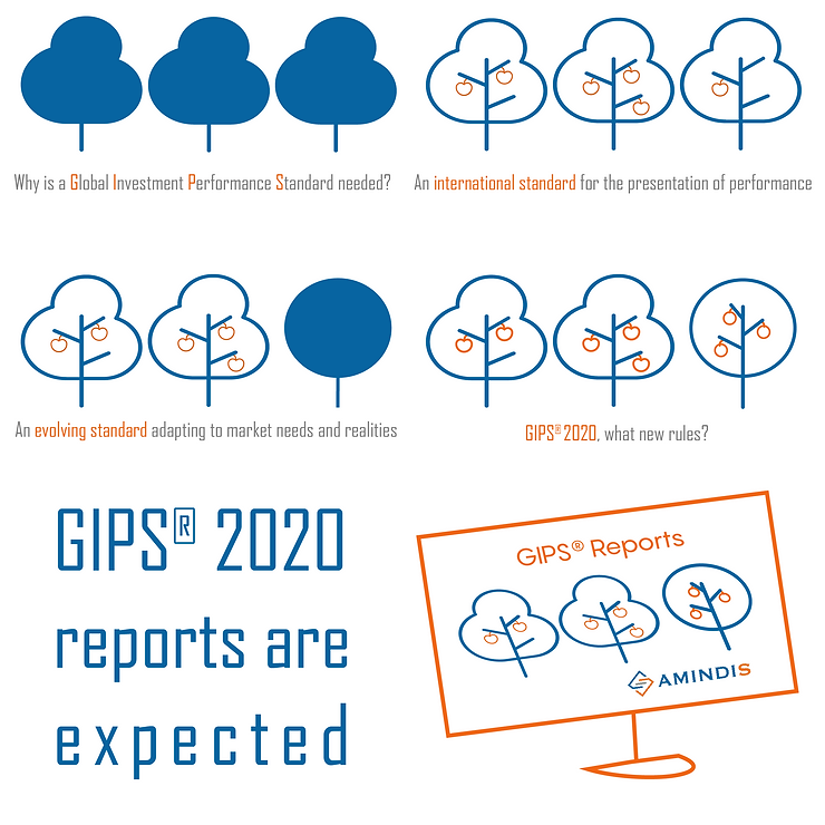 What to expect from GIPS® 2020?